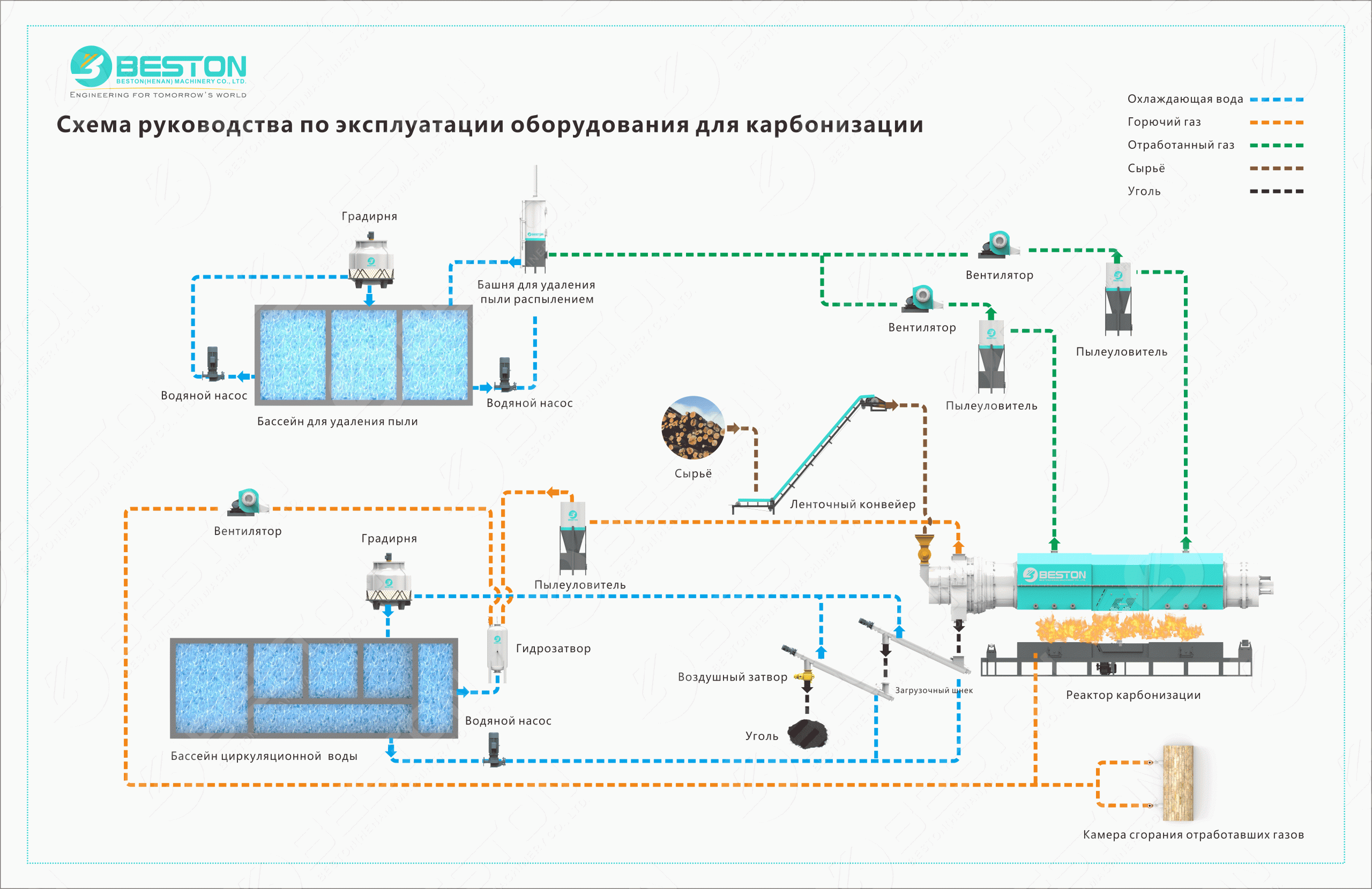 Установки для карбонизации биомассы