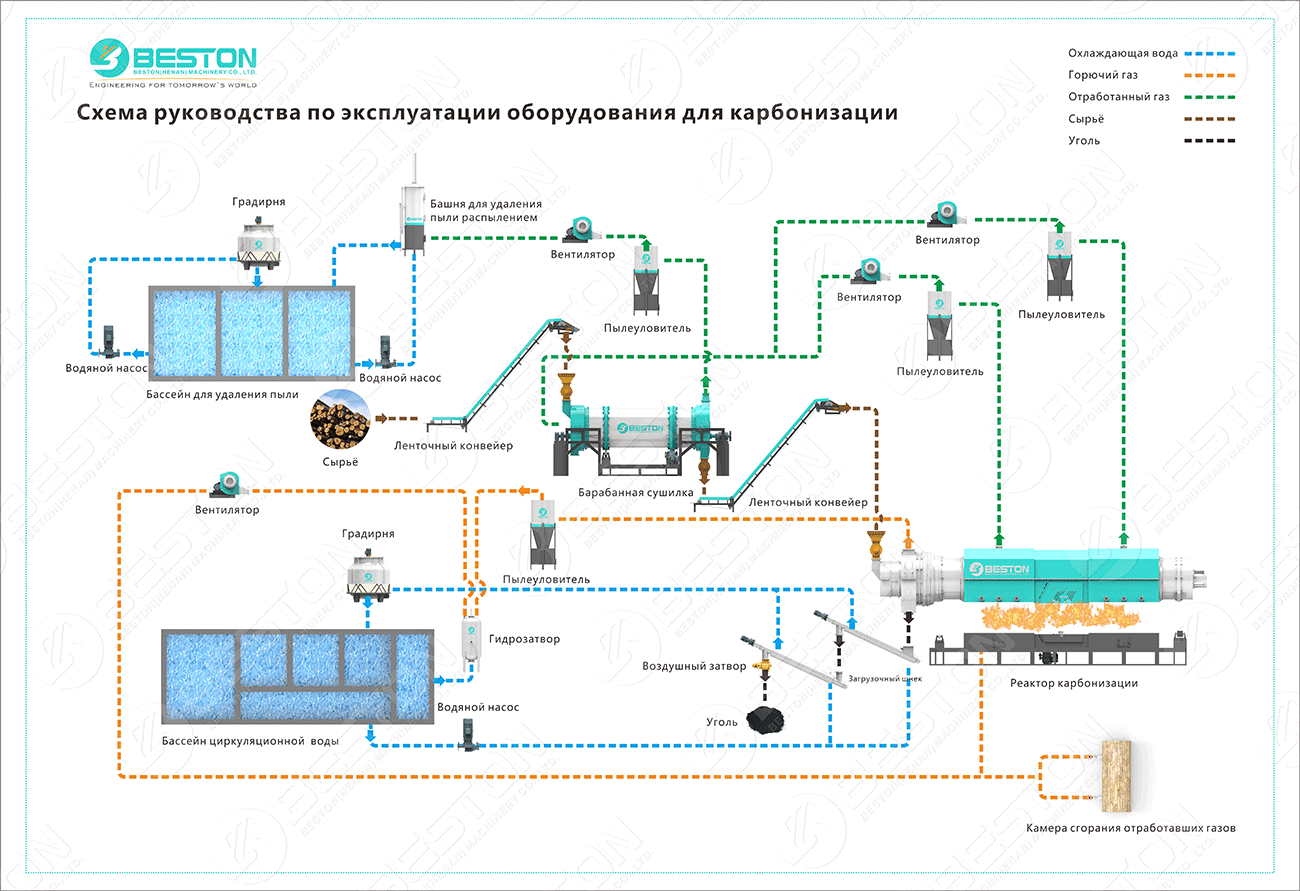 схема руководства по эксплуатации оборудования для карбонизации