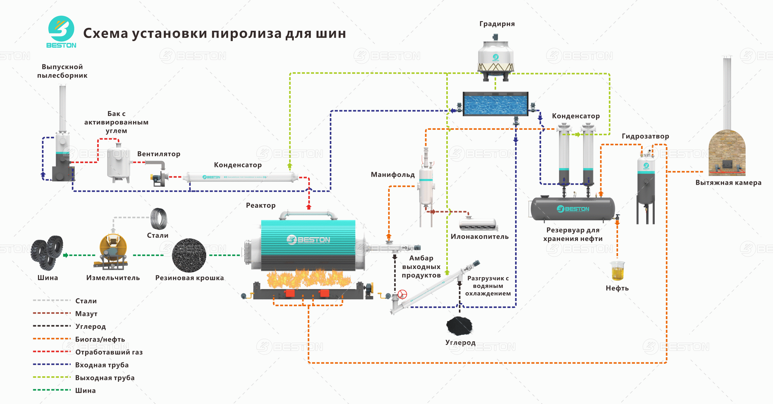 процесс пиролиза шин-2